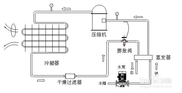 【解決方法】風(fēng)冷式冷水機(jī)風(fēng)扇不運(yùn)行的原因及解決方法